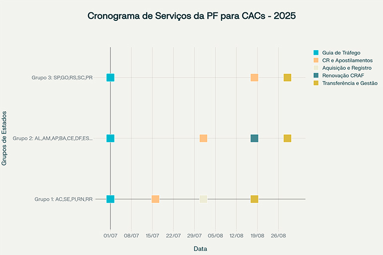Cronograma de Implementação dos Serviços da Polícia Federal para CACs por Estado Cronograma de Implementação dos Serviços da Polícia Federal para CACs por Estado